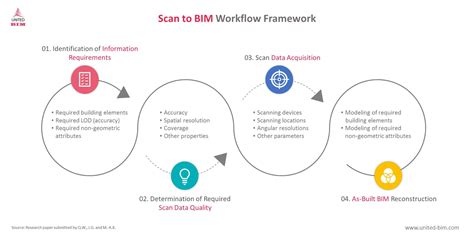 BIM战略规划（取证+实操班）