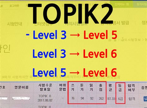 韩语TOPIK2初级课程