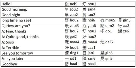 粵語0基礎(chǔ)興趣學(xué)習(xí)，周末班，晚班，全日制班開課啦