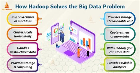 Hadoop大数据开发技术入门