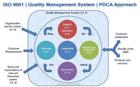 ISO9001质量管理体系国家注册审核员