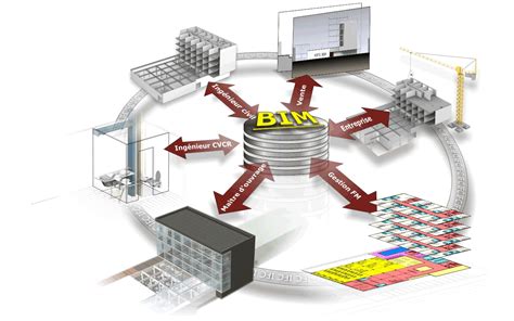 BIM技能考证培训辅导班