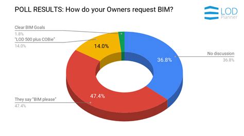 BIM建筑提高班