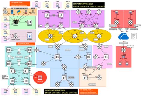 CCNP