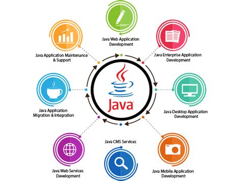 Java开发核心技术