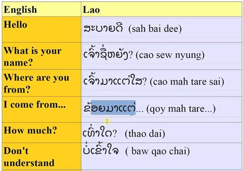 老挝语中级班