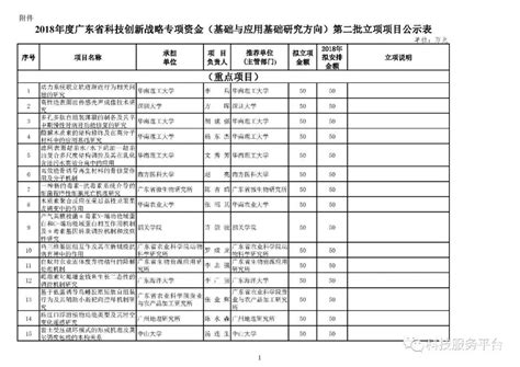 Elementary Study（ES2）