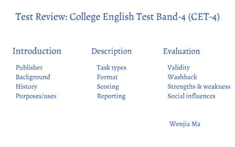 大学英语六级线上直播