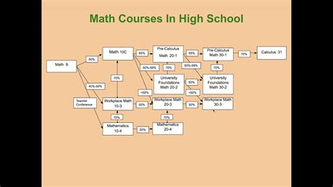 数学一标准培训班