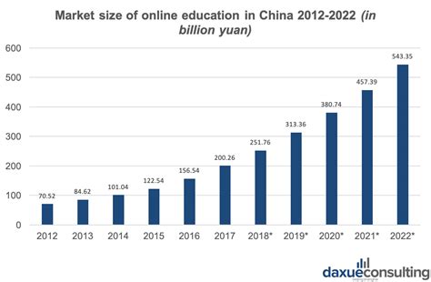 网络教育中国地质大学