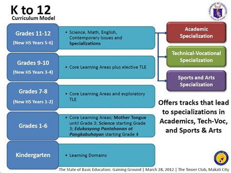 K-12英文国际课程