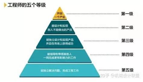 Level 5
