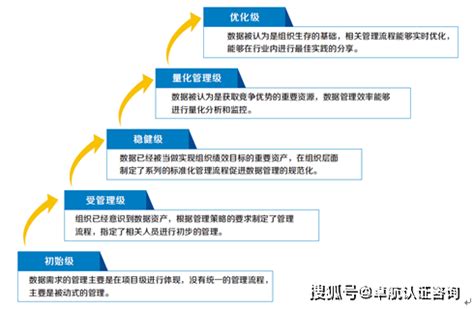 Level 2