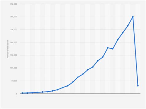 韓語水平考試TOPIK培訓(xùn)班