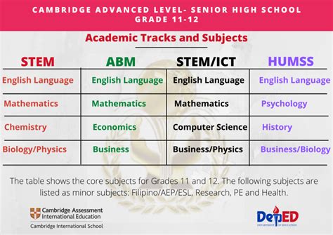 初高中英語(yǔ)提分一對(duì)一