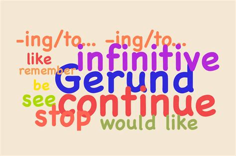 初高中精品語法課程