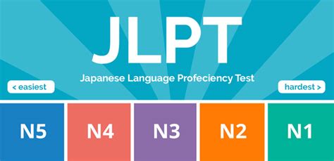 日语考级冲刺班n1辅导
