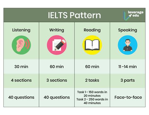IELTS考前点题班