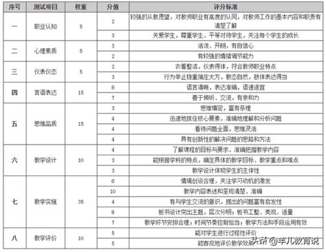 華師大幼師資格證筆試面試精講班