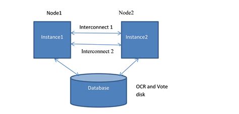 ORACLE OCM认证