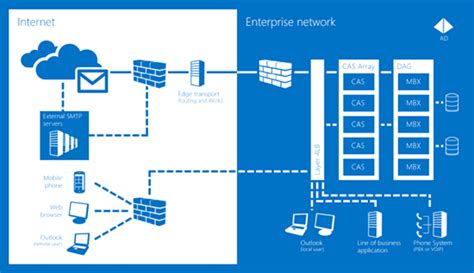 Microsoft 微軟認證 Exchange Server