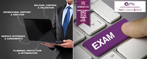 ITIL? Capability：服務(wù)提供與協(xié)議SOA認(rèn)證