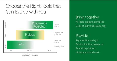 MOSS 2010(Sharepoint)實(shí)戰(zhàn)管理