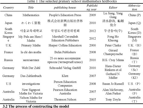 直播課小學(xué)數(shù)學(xué)三年級(jí)數(shù)學(xué)思維精品班2