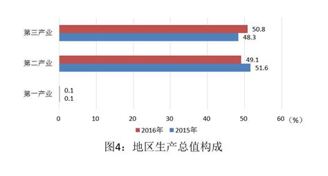 閔行區(qū)初三英語(yǔ)補(bǔ)習(xí)班