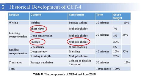 大学英语四六级 (cet4 cet6)