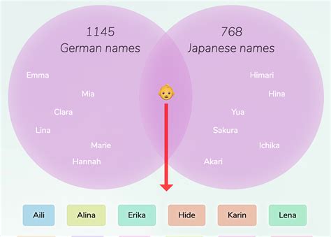 英日德语四六级定制班