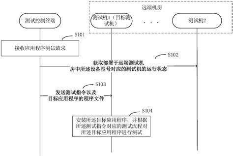 澳洲留学本科/研究生申请方案