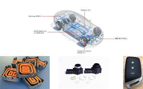 汽車電子工具使用系列二