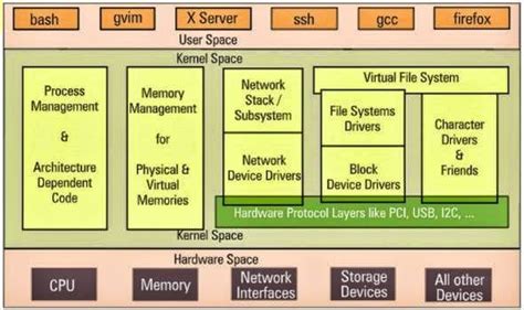 Linux驅(qū)動、系統(tǒng)、應(yīng)用全能班