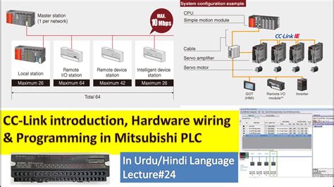 三菱Q系列PLC实战班