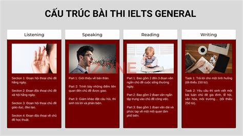 IELTS中級班（普通班）