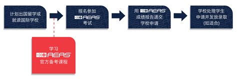 AEAS課程