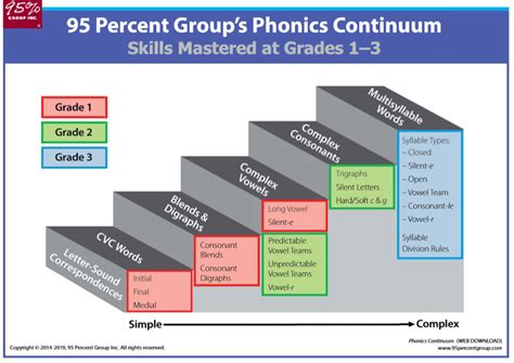 Phonics Program自然拼读课
