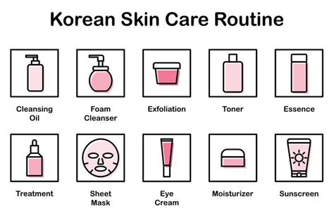 韩国护肤化妆白领班