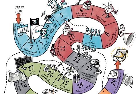 私房全能创业培训