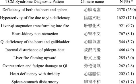 中医诊断班