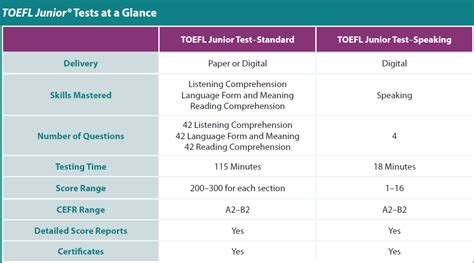TOEFL Junior培训