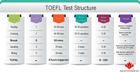 TOEFL一对一基础段