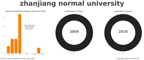 湛江幼儿师范专科学校统招全日制学历
