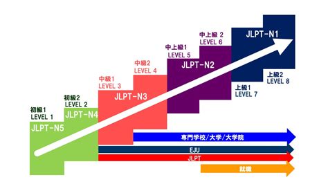 J.TEST(E-F)级日语培训课程