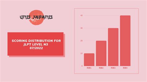 零基础到N3级日语培训课程