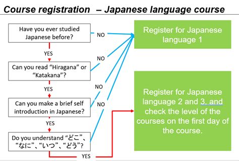 中级(N4~N2)级日语培训课程