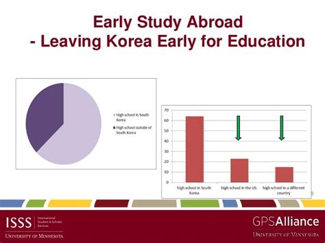 韩语出国留学预科全日制培训班