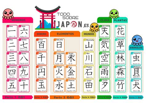 日语N5