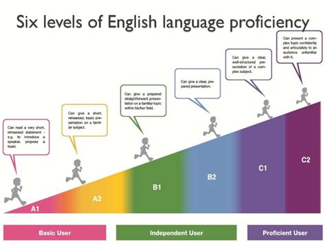 海外生存口語一級